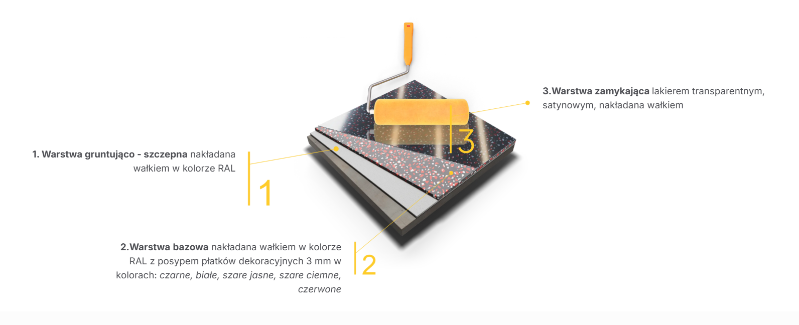 Zestaw Easy FLOOR 38m2 FLOORTECO Picture8